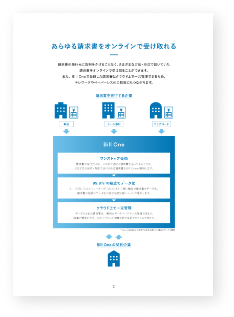 「3分でわかる Bill One」資料ダウンロード