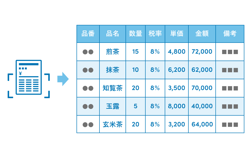 明細が正確に構造データ化され、<br />仕訳入力に必要な情報が得られる