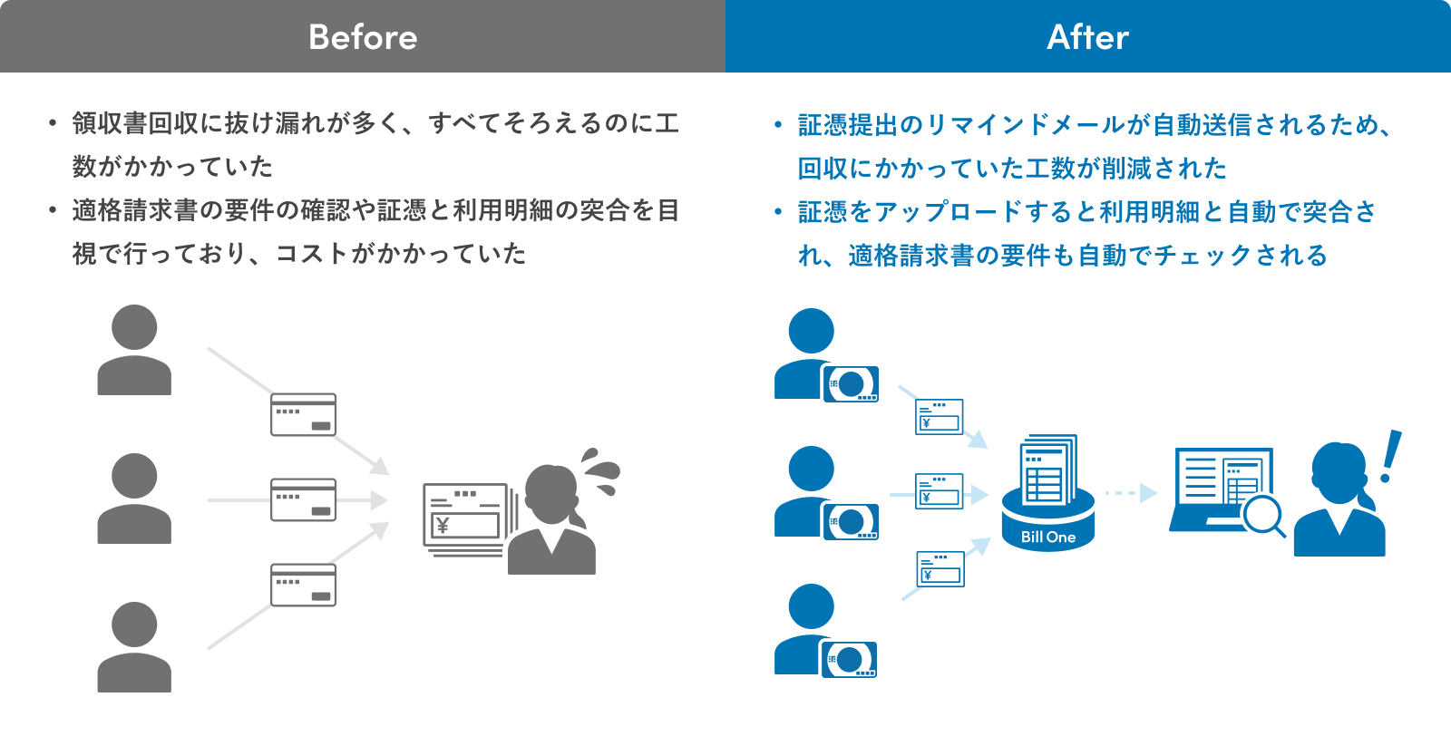 47ホールディングス株式会社