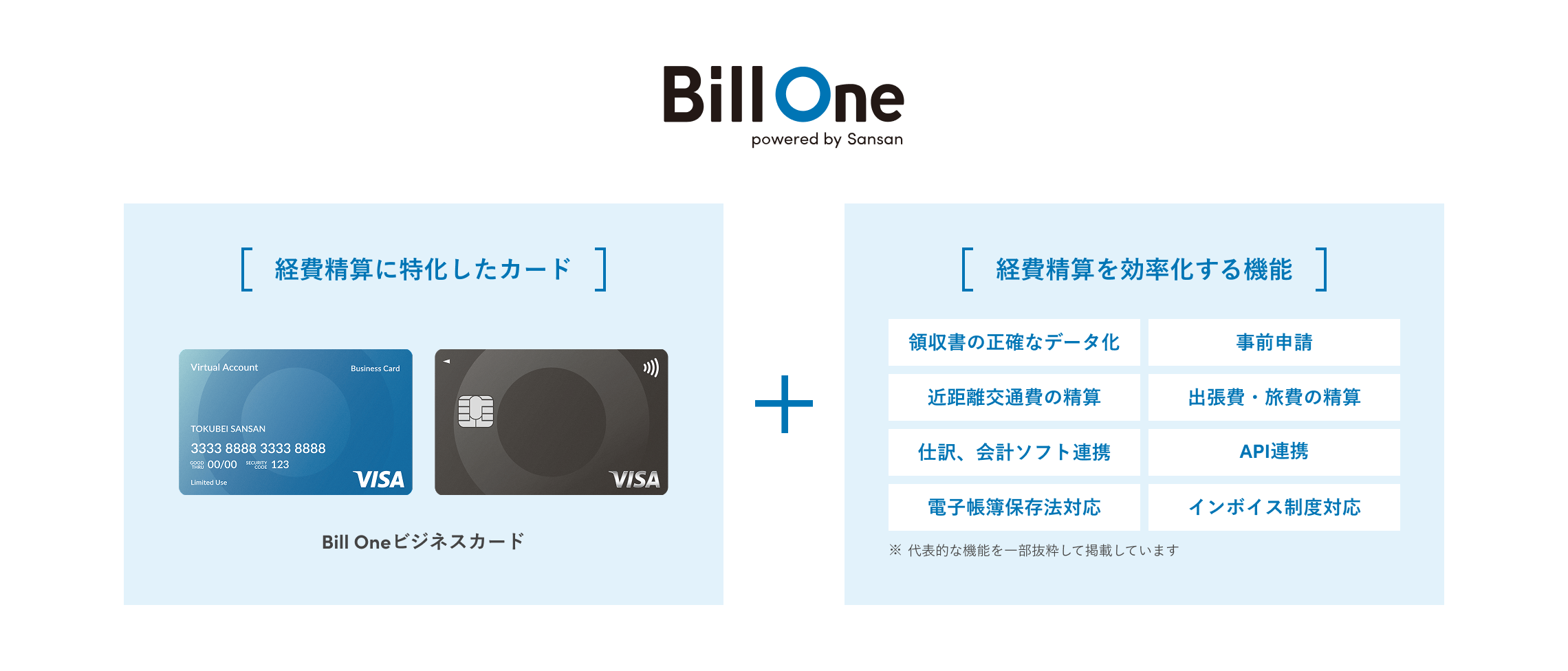 従業員が専用カードで経費を支払い、経理部門が結果を確認し処理することで立替経費をなくす