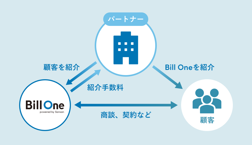 取次パートナー