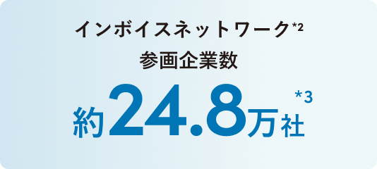 インボイスネットワーク参画企業数 約24.8万社